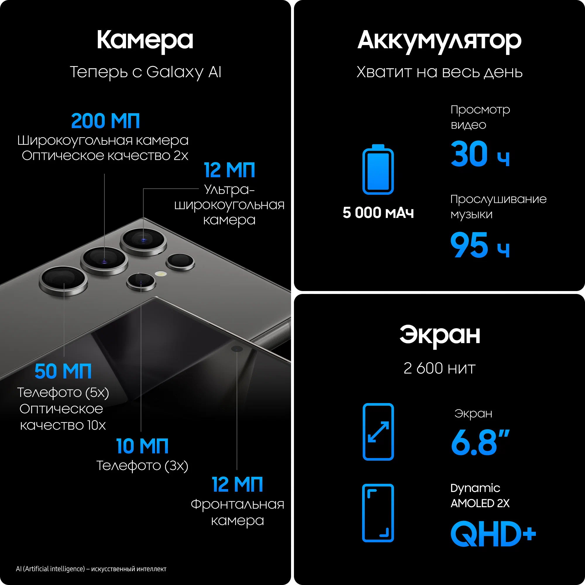 Смартфон Samsung Galaxy S24 Ultra 12/1 TB, Dual nano SIM, Titanium Black
